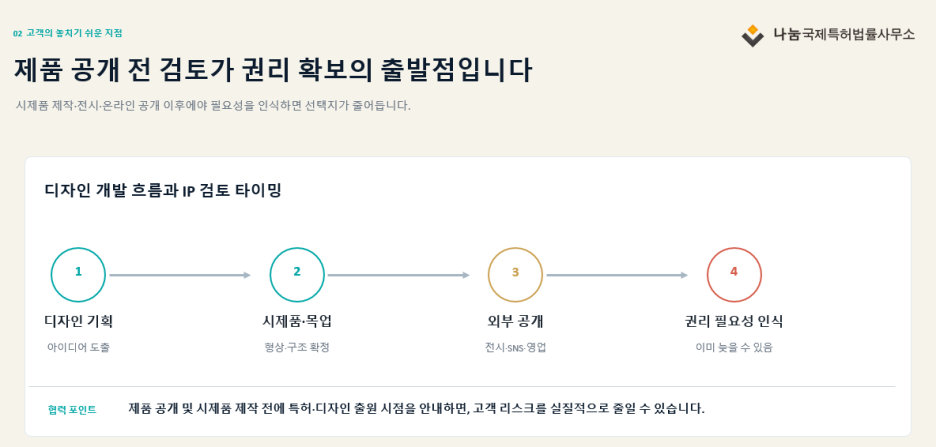 블로그 관련 이미지