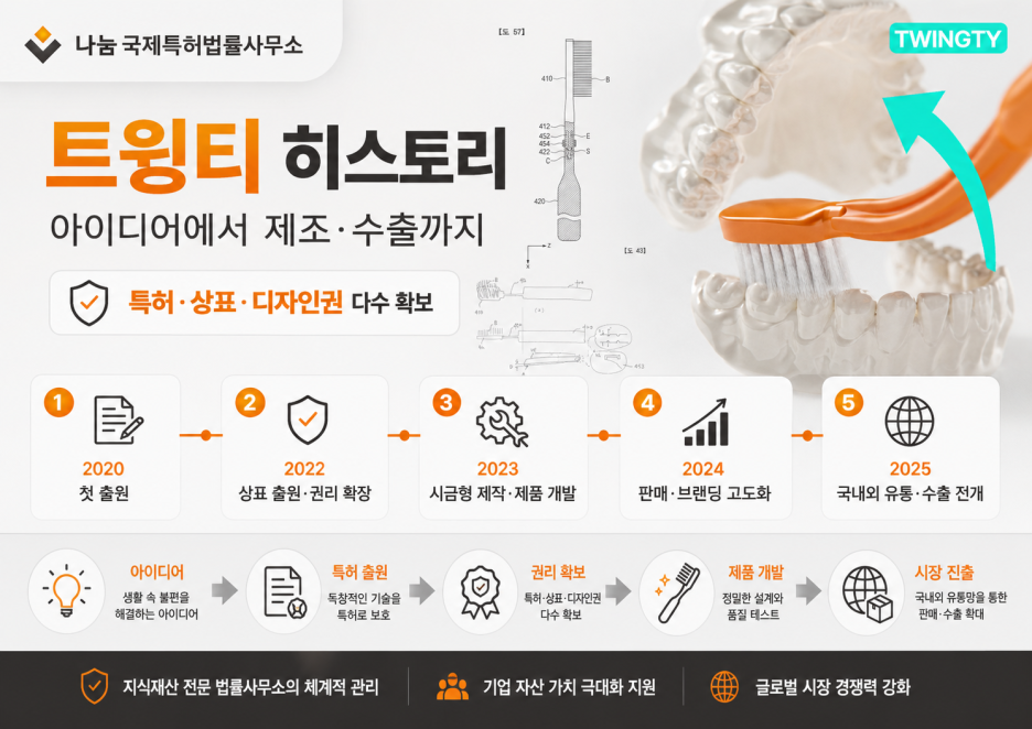 블로그 관련 이미지