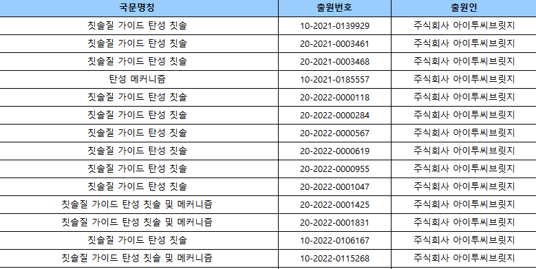 블로그 관련 이미지