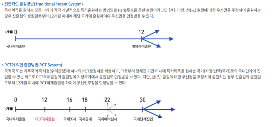 블로그 관련 이미지