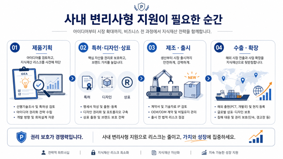 블로그 관련 이미지