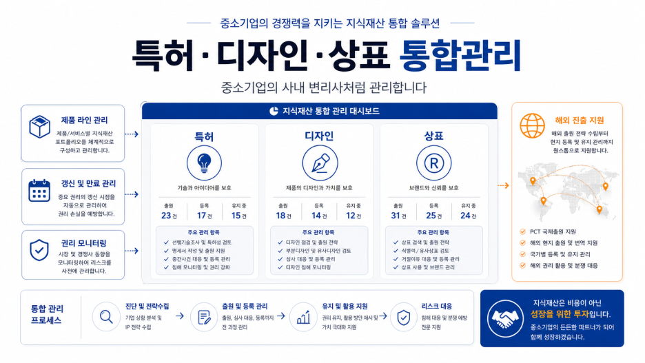 블로그 관련 이미지